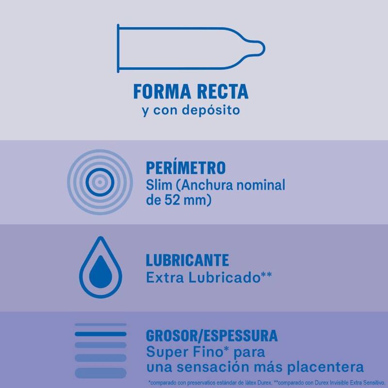 DUREX CONDOMS Préservatifs Invisibles Extra Lubrifiés 12 Unités — vue détaillée