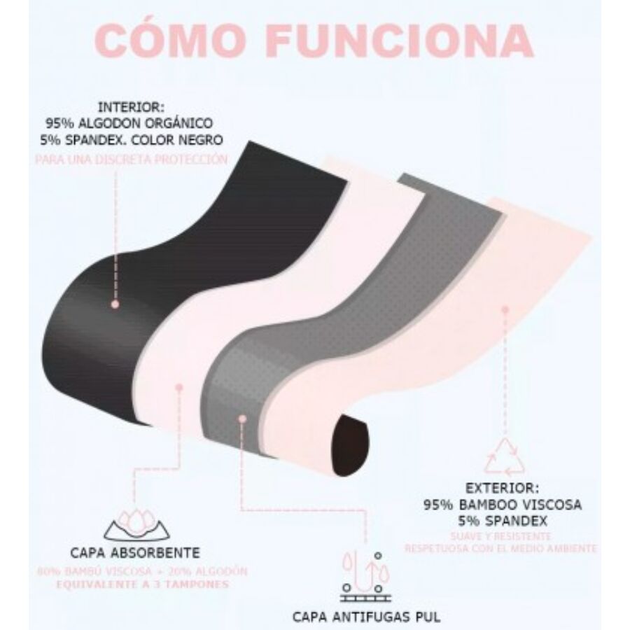 IRISCUP Culottes Menstruelles Taille Xl — vue alternative